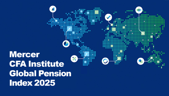 Nederland opnieuw nummer één in wereldwijde pensioenindex van Mercer